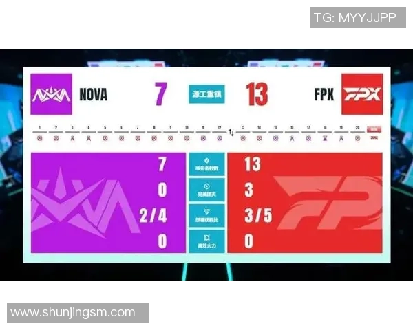 2026DOTA2力量排名：FPX创新高